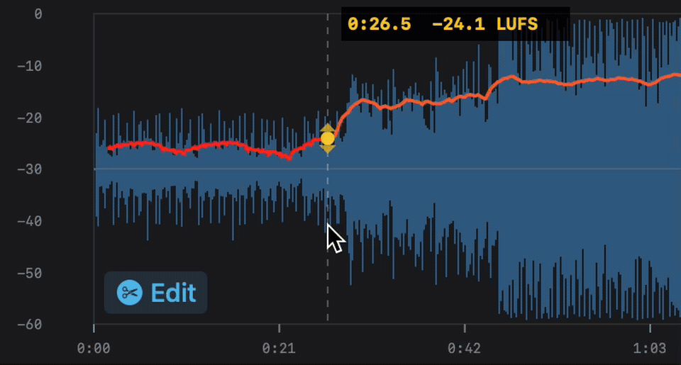 Manual edit mode — split tracks into segments and adjust gain individually